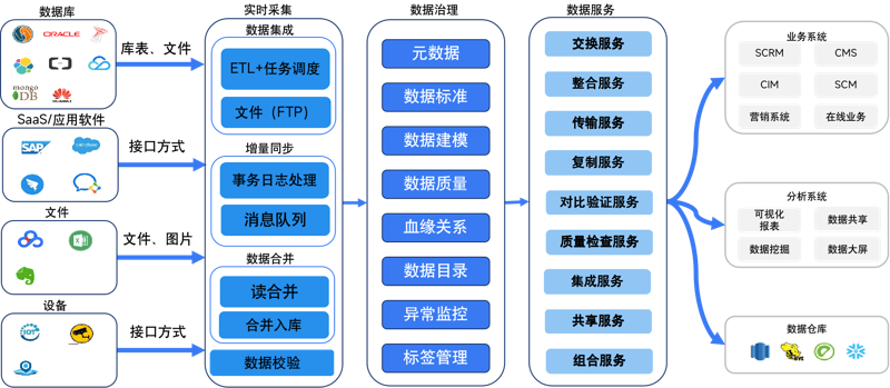 数字化转型:从传统企业到行业的领头羊